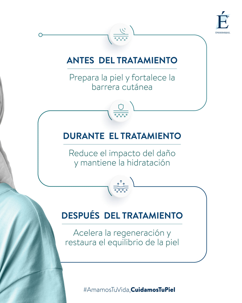 Linea Dermatologica Oncológica